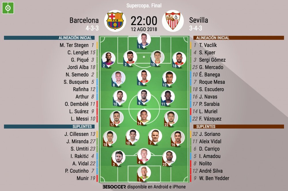 Alineaciones de Barça y Sevilla en la final de la Supercopa. BeSoccer