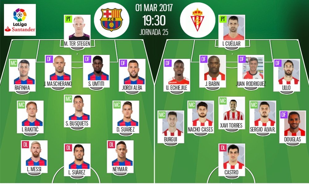 Formações do Barça e do Sporting de Gijón para o jogo da 25ª jornada de LaLiga 16-17. BeSoccer