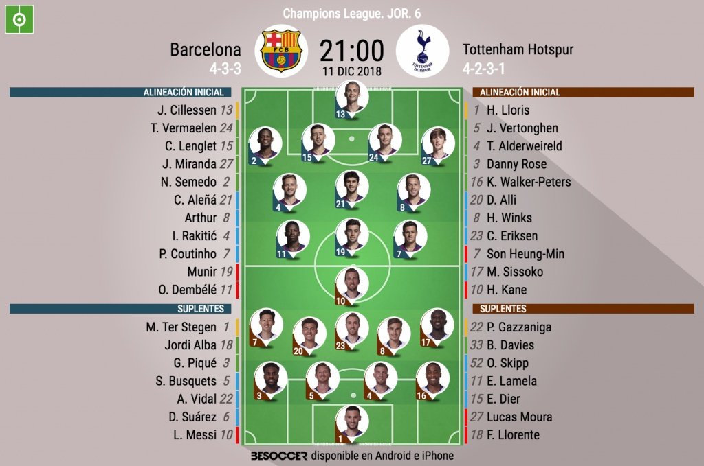 Estadísticas de fc barcelona contra tottenham