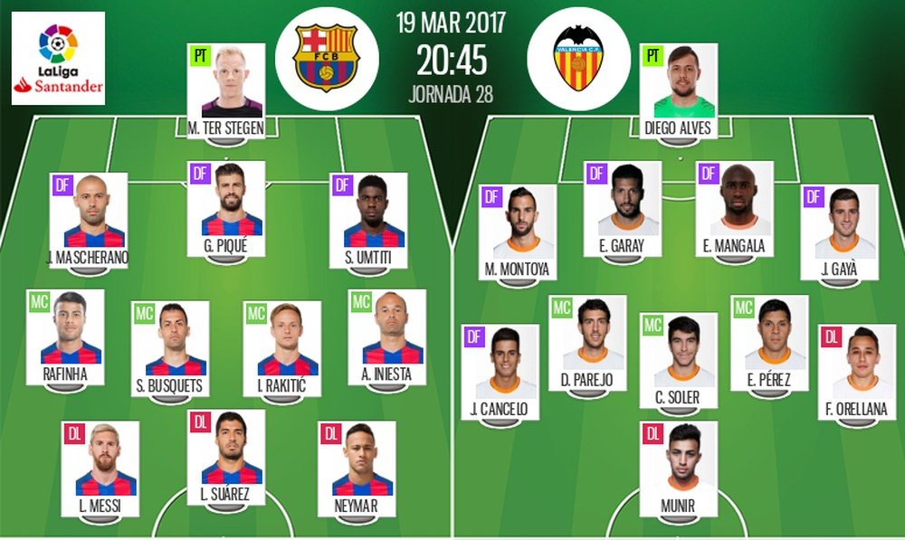 Alineaciones oficiales del Barcelona-Valencia de la jornada 28 de LaLiga 16-17. BeSoccer