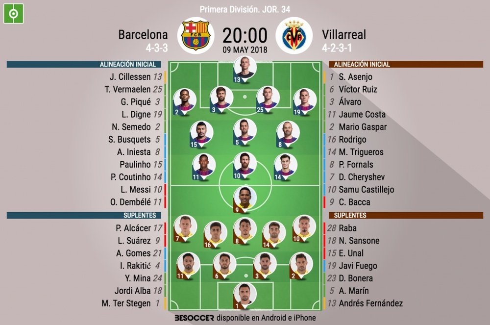 Alineaciones oficiales del Barcelona-Villarreal de Primera División 2017-18. BeSoccer