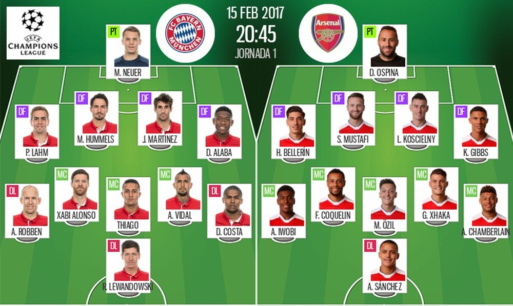 Alineaciones del Bayern-Arsenal de la ida de octavos de final de Champions 16-17. BeSoccer