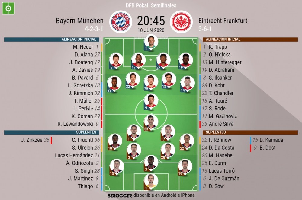 Sigue el directo del Bayern de Múnich-Eintracht de Frankfurt. AFP