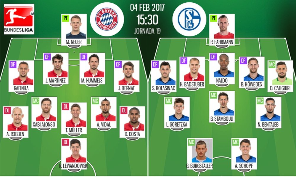 Alineaciones oficiales del Bayern de Múnich-Schalke 04 de la Jornada 19 de la Bundesliga. BeSoccer