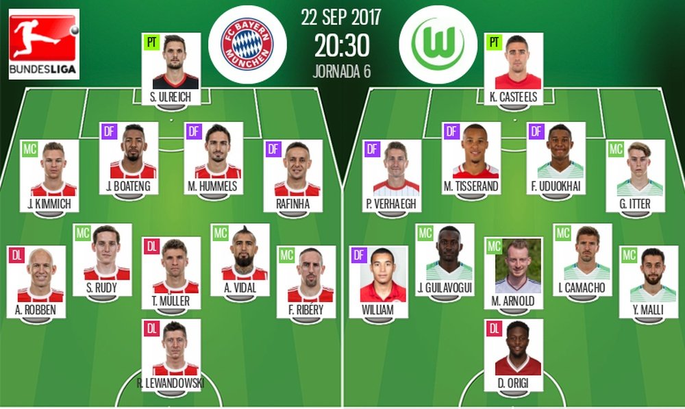 Os onzes de Bayern Munique e Wolfsburg para a partida desta sexta-feira. BeSoccer
