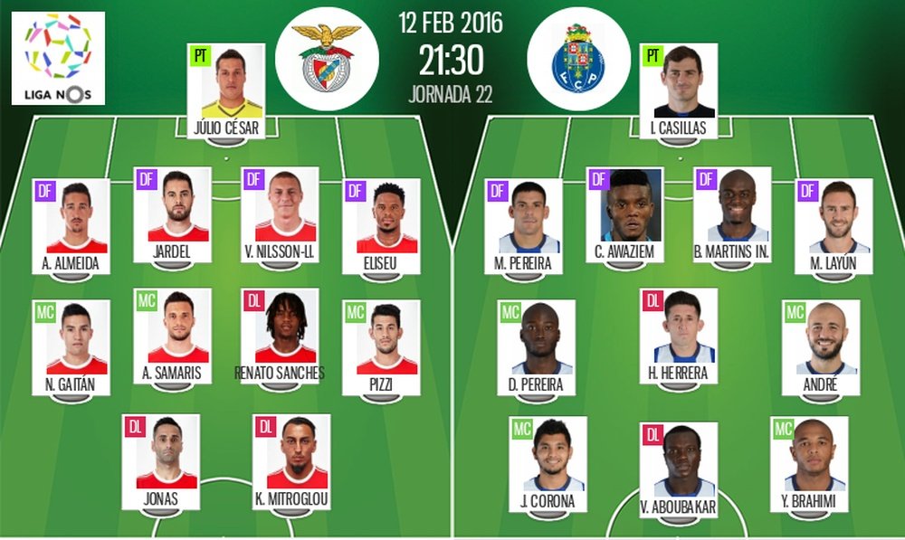 Alineaciones oficiales del Benfica y el Oporto para la Jornada 22 de la liga portuguesa 2015-16. BeSoccer