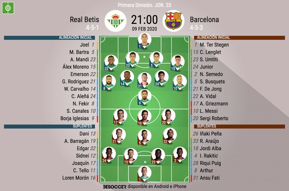 Alineaciones oficiales del Betis-Barcelona. BeSoccer