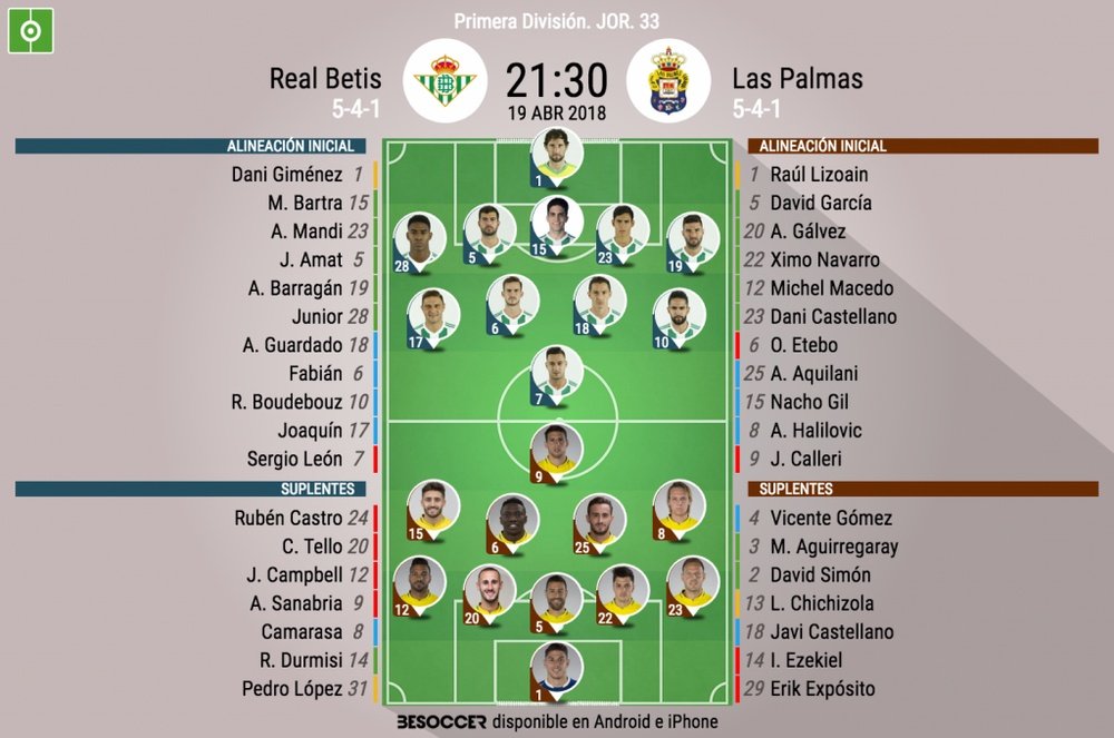 Alineaciones oficiales del Betis-Las Palmas de Primera 2017-18. BeSoccer