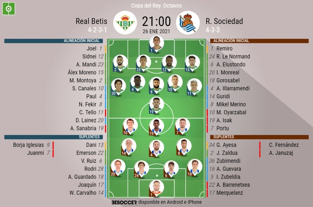 Alineaciones oficiales del Betis-Real Sociedad. BeSoccer