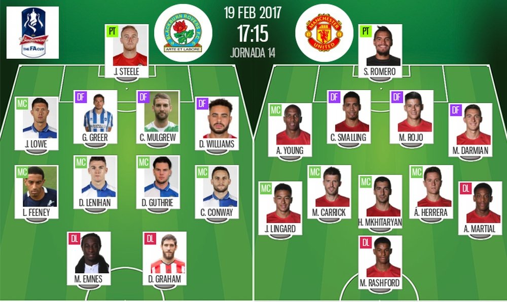 Blackburn Rovers vs. Manchester United starting line-ups. BeSoccer