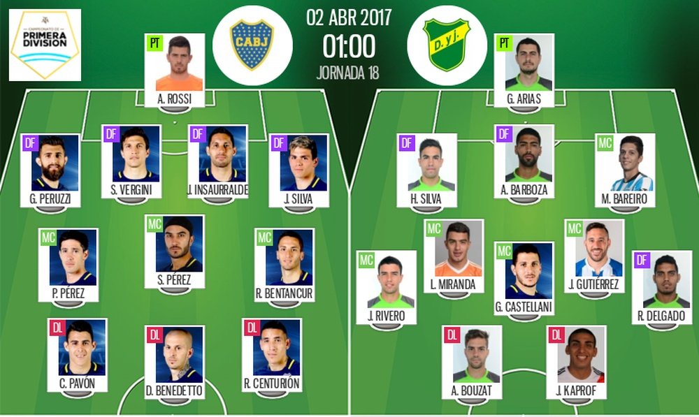 Alineaciones oficiales del Boca Juniors-Defensa y Justicia de la jornada 18. BeSoccer