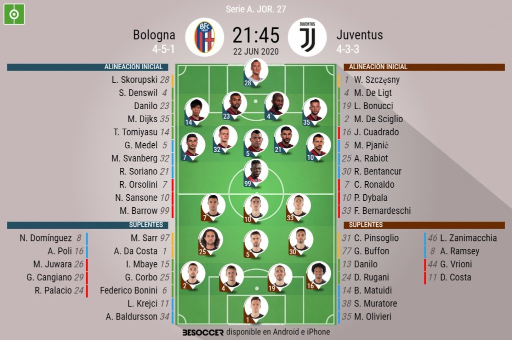 Alineaciones oficiales del Bologna-Juventus. BeSoccer