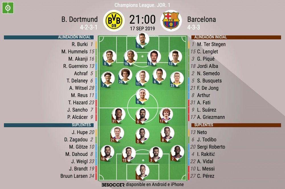 Alineaciones oficiales del Borussia Dortmund-FC Barcelona. BeSoccer