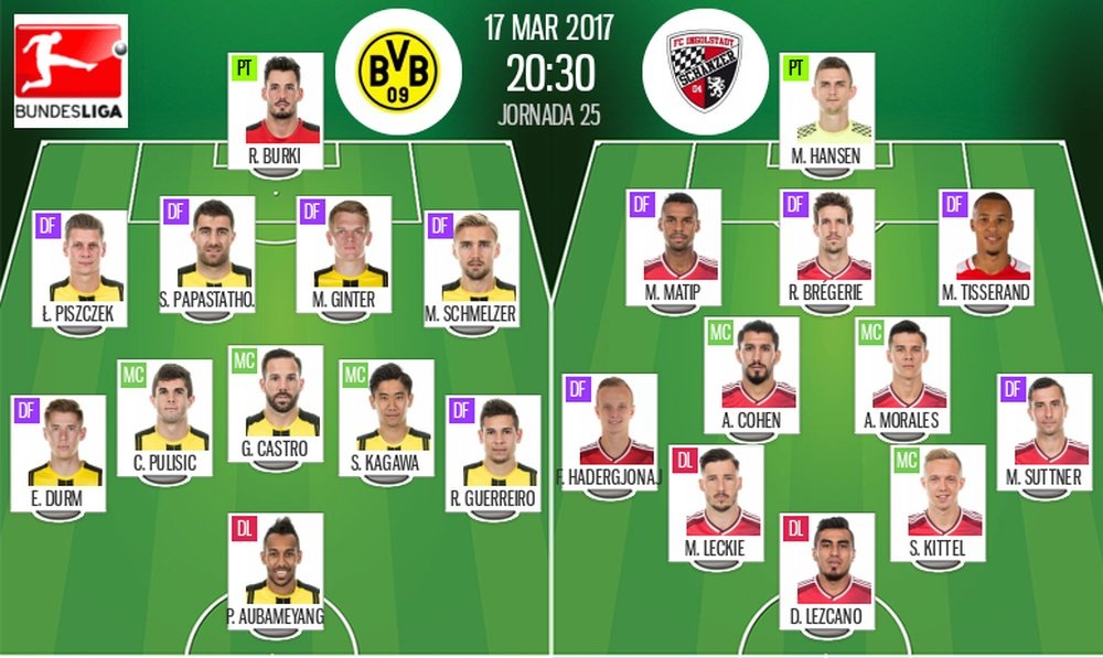 Alineaciones oficiales del Borussia Dortmund-Ingolstadt, de la jornada 25 de la Bundesliga 16-17. Be