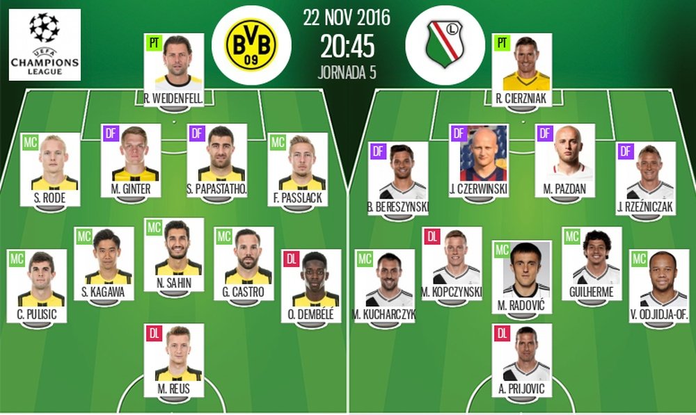 Alineaciones oficiales del Borussia Dortmund-Legia de la Champions League 16-17. BeSoccer