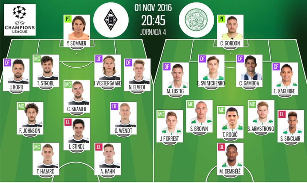 Alineaciones oficiales del Borussia Monchengladbach-Celtic de la Jornada 4 de Champions. BeSoccer
