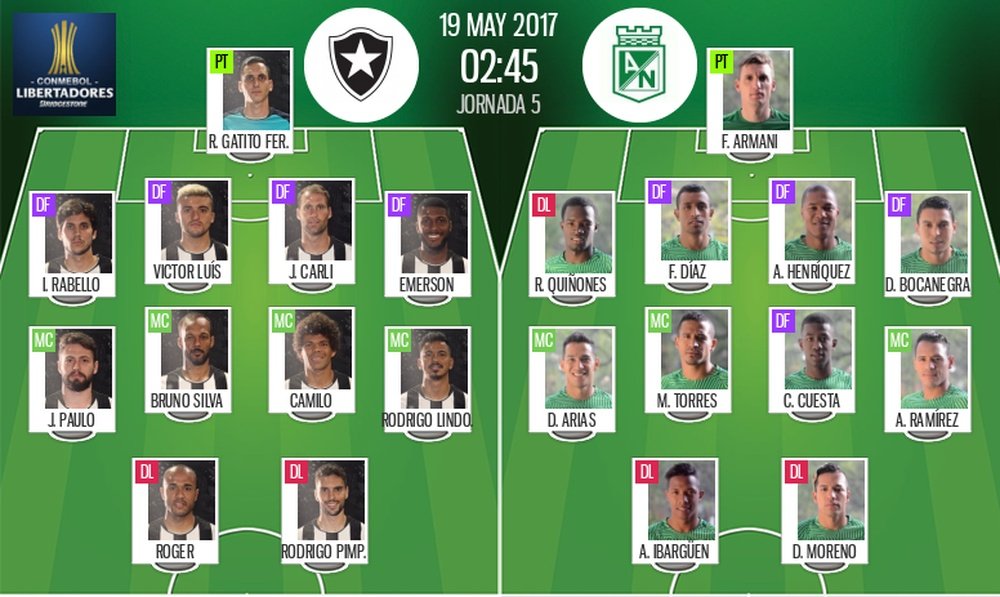 Alineaciones oficiales del Botafogo-Nacional de la jornada 5 de la Copa Libertadores. BeSoccer