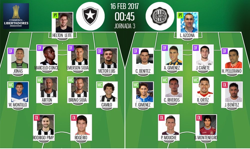 Alineaciones oficiales del Botafogo-Olimpia Asunción de la Copa Libertadores 2016-17. BeSoccer