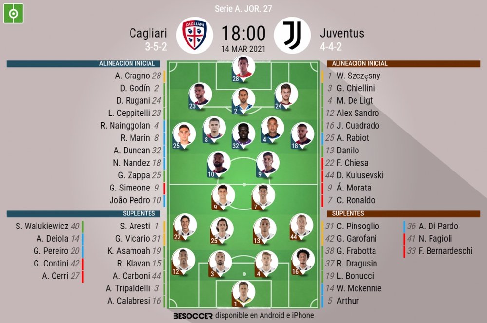 Les compos officielles : Cagliari - Juventus. besoccer