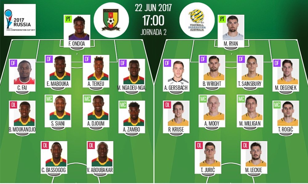 Alineaciones oficiales del Camerún-Australia de la jornada 2 de la Copa Confederaciones 2017. BS