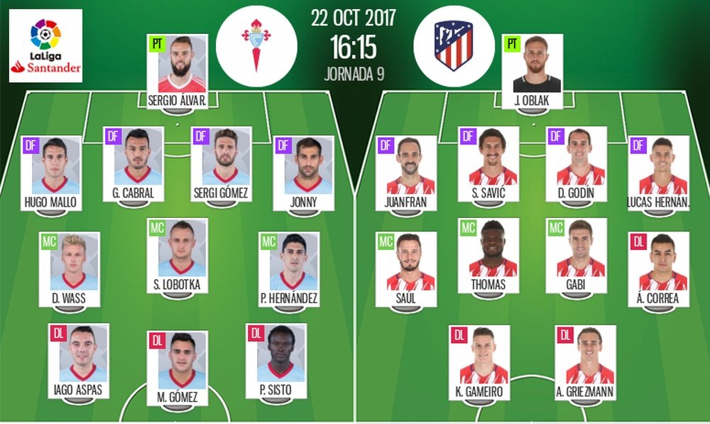 Alineaciones oficiales del Celta-Atlético correspondiente a la Jornada 9 de Liga 2017-18. BeSoccer