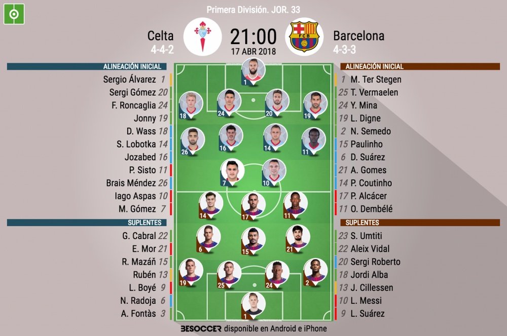 Alineaciones oficiales del Celta-Barcelona de LaLiga 17-18. BeSoccer