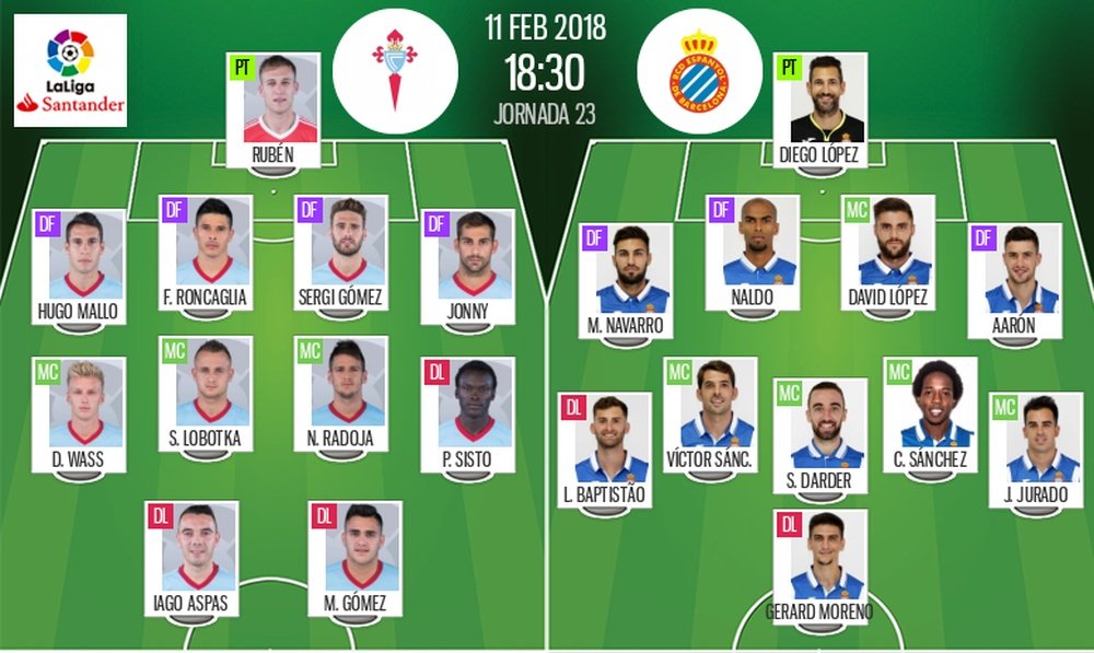 Alineaciones oficiales del Celta-Espanyol de la jornada 23 de LaLiga 17-18. BeSoccer