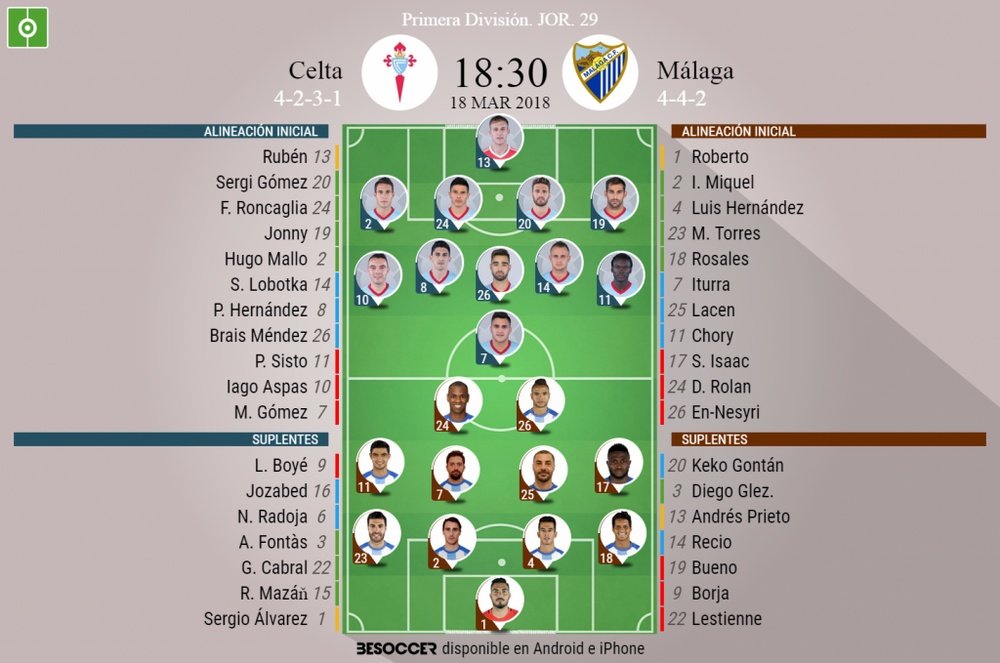 Alineaciones oficiales del Celta-Málaga. BeSoccer