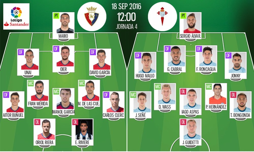 Alineaciones oficiales del Celta-Osasuna correspodiente a la Jornada 4 de la Liga Santander 2016-17. BeSoccer