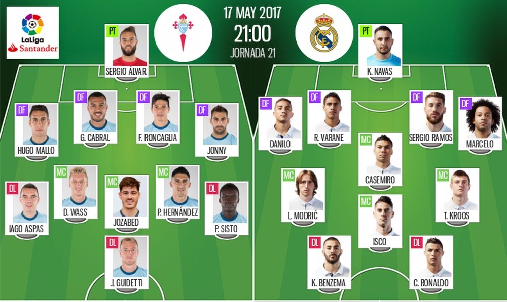 Os onzes de Celta de Vigo e Real Madrid para a partida desta quarta-feira. BeSoccer