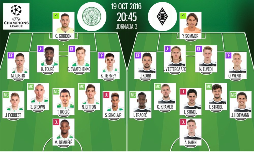 Alineaciones del Celtic-Borussia Mönchengladbach de la jornada 3 de la Champions 16-17. BeSoccer