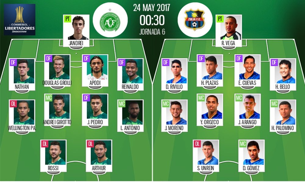 Alineaciones oficiales del Chapecoense-Zulia de la jornada 6 de la Copa Libertadores. BeSoccer