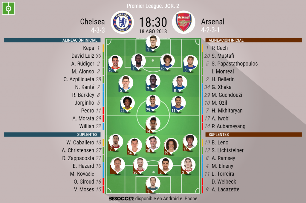 AS ATUAL - Chelsea segura empate por 0 a 0 com Arsenal e se