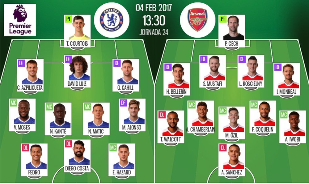 Chelsea vs. Arsenal starting line-ups on 4 February. BeSoccer