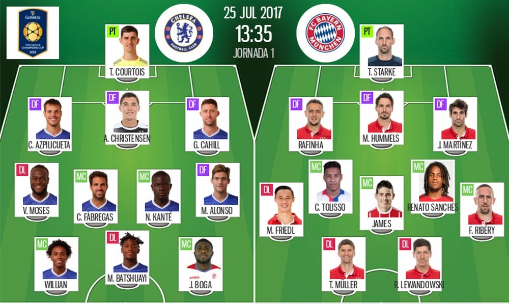Official line-ups for the ICC match between Chelsea and Bayern Munich. BeSoccer