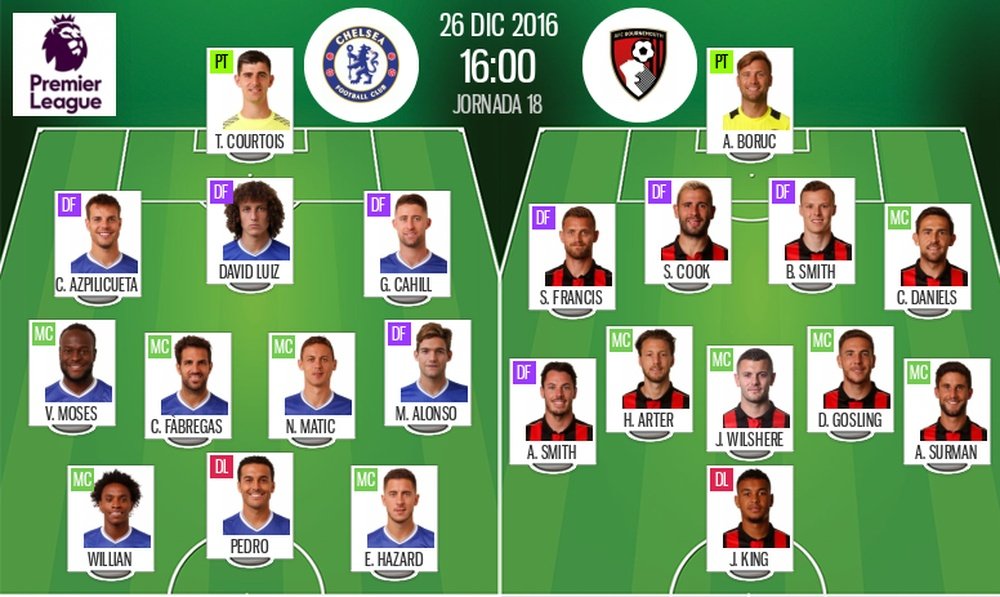 Alineaciones oficiales del Chelsea-Bournemouth de la jornada 18 de la Premier League 16-17. BeSoccer