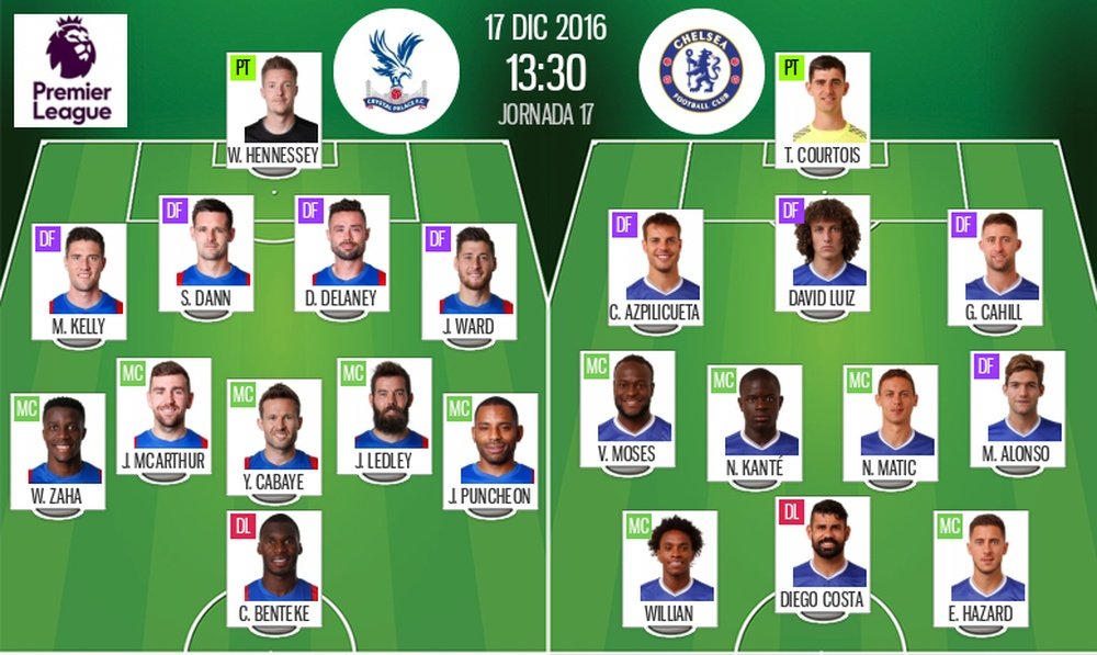 Official line-ups for Crystal Palace vs Chelsea. BeSoccer