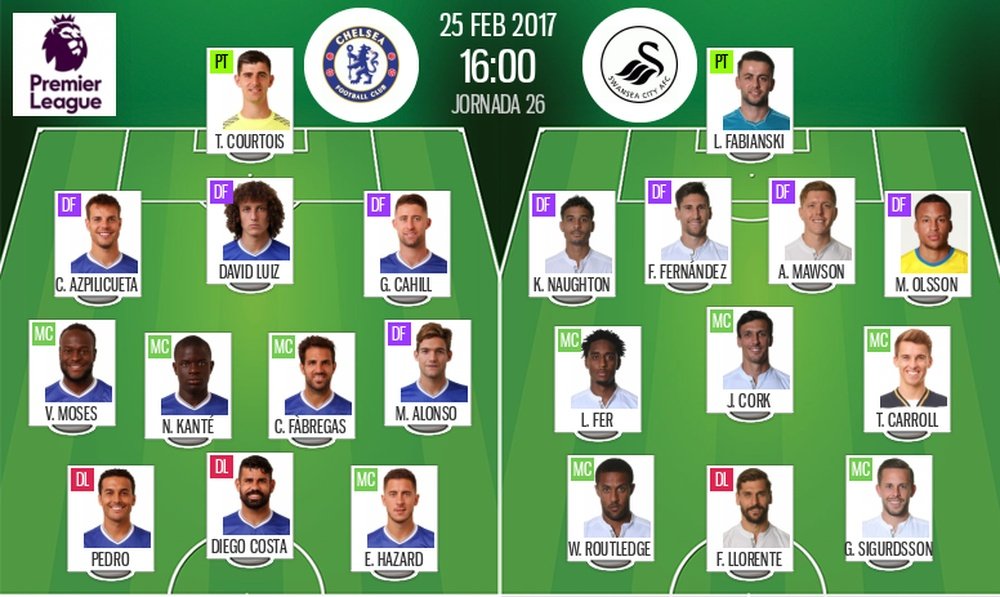Alineaciones oficiales del Chelsea-Swansea de la jornada 26 de la Premier League 2016-17. BeSoccer