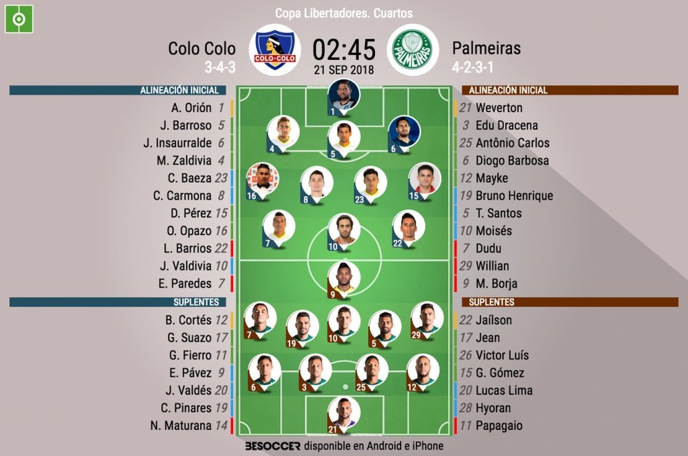 Onces oficiales del Colo Colo-Palmeiras, partido de ida de cuartos de final de la Libertadores. BS
