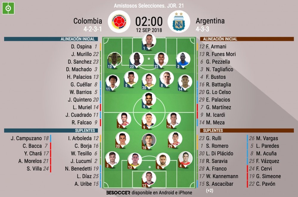 Alineaciones del Colombia-Argentina, partido amistoso preparatorio para la Copa América. BeSoccer