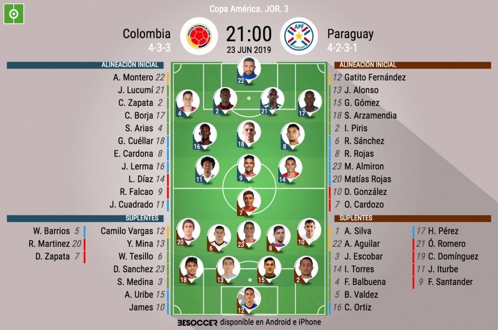 Alineaciones oficiales del Colombia-Paraguay. BeSoccer