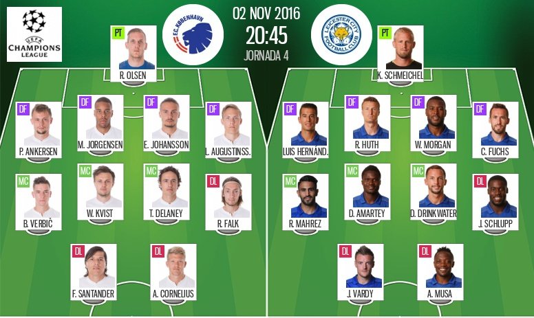 TEAM NEWS: FC Copenhagen vs Leicester City