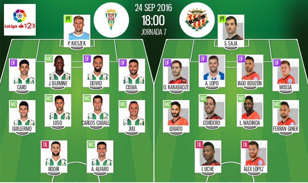 Alineaciones del Córdoba-Nàstic de Tarragona de la jornada 7 de Segunda 16-17. BeSoccer