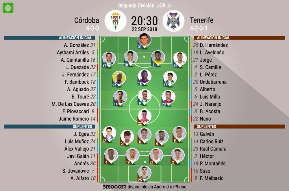Alineaciones oficiales del Córdoba-Tenerife de la Jornada 6 de Segunda. BeSoccer