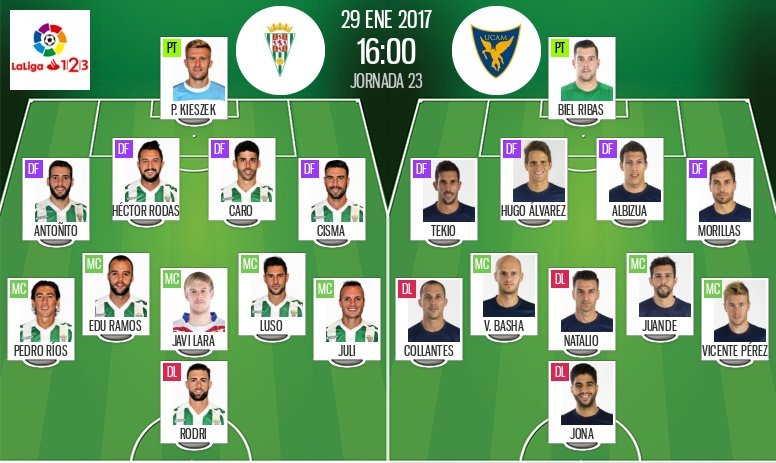 Alineaciones oficiales del Córdoba-UCAM Murcia correspondiente a la jornada 23. BeSoccer