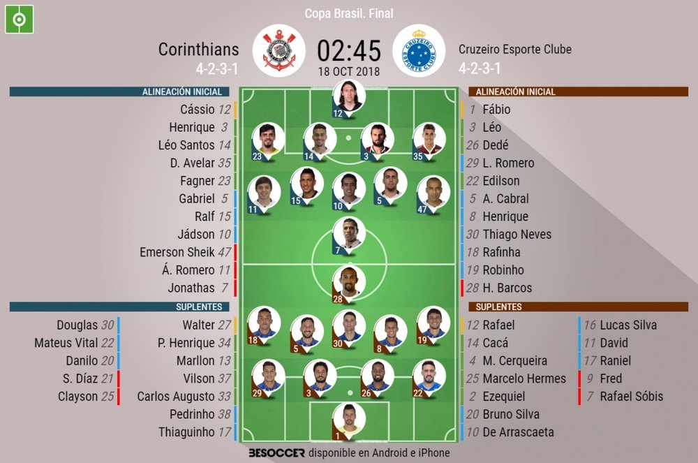 Onces oficiales del Corinthians-Cruzeiro. BeSoccer