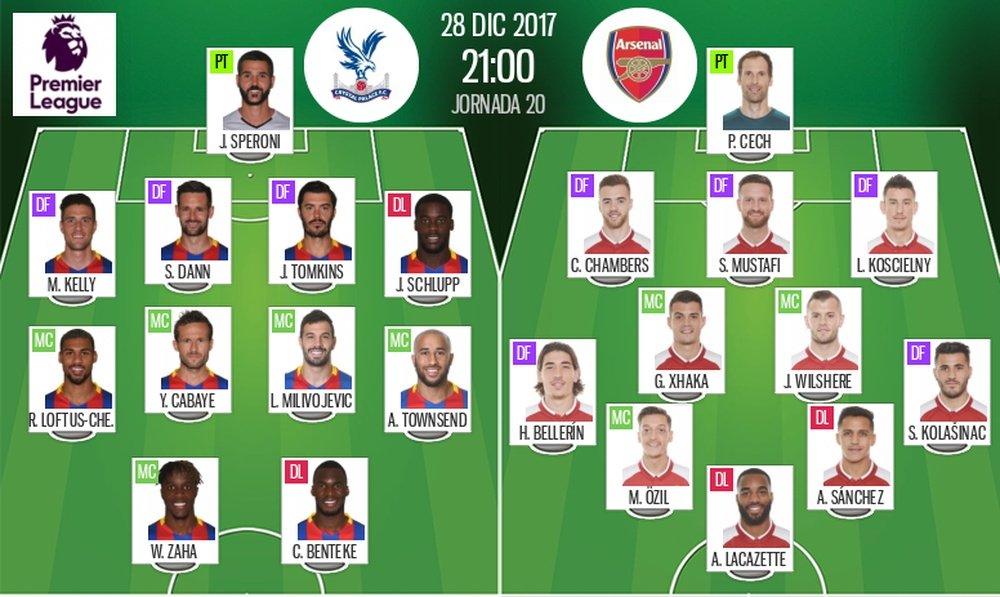 Official lineups for the Premier League game between Crystal Palace and Arsenal. BeSoccer