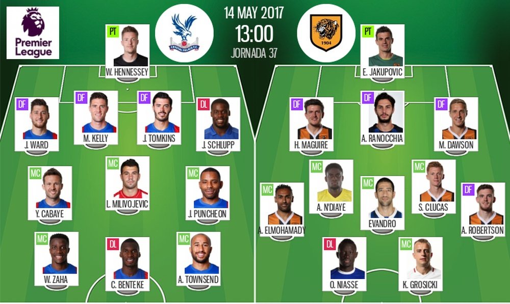 Alineaciones oficiales del Crystal Palace-Hull correspondiente a la Jornada 37 de Premier. BeSoccer