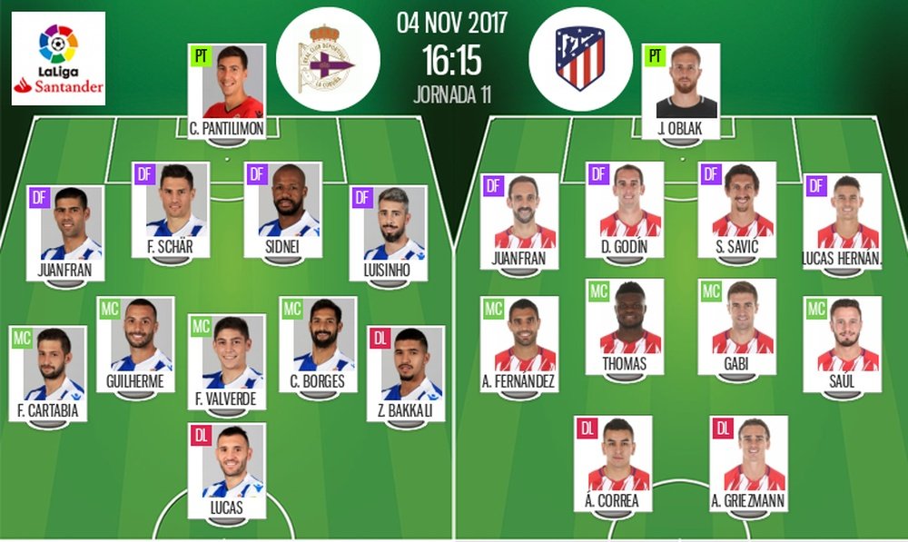 Alineaciones oficiales del Deportivo-Atlético correspondiente a la Jornada 11 de Liga 17-18.BeSoccer
