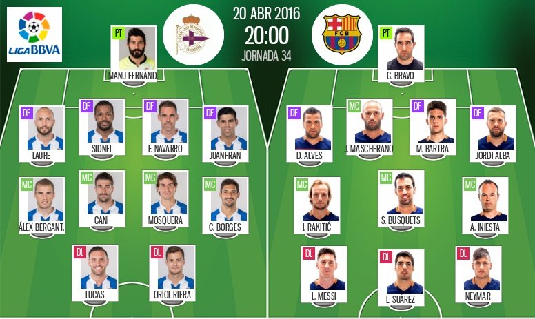 El Barcelona es el primero de los tres candidatos al título en jugar. BeSoccer